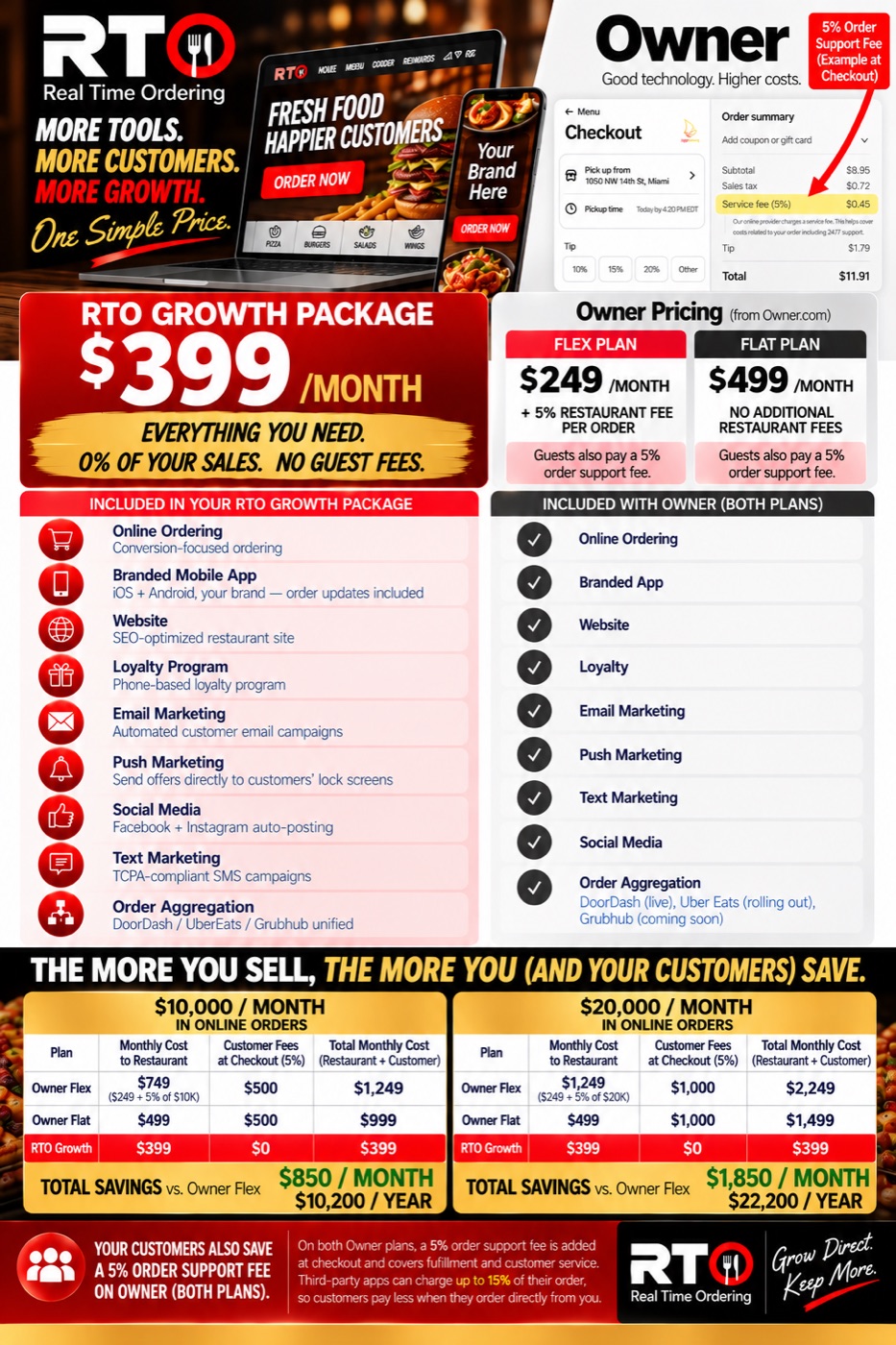 Real Time Ordering Growth Package vs Owner pricing one-pager